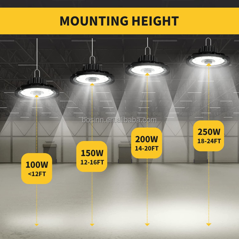 Motion Sensor LED Light