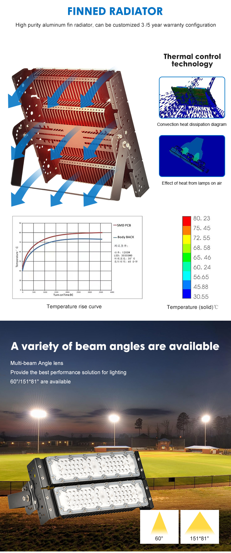 Product View 7