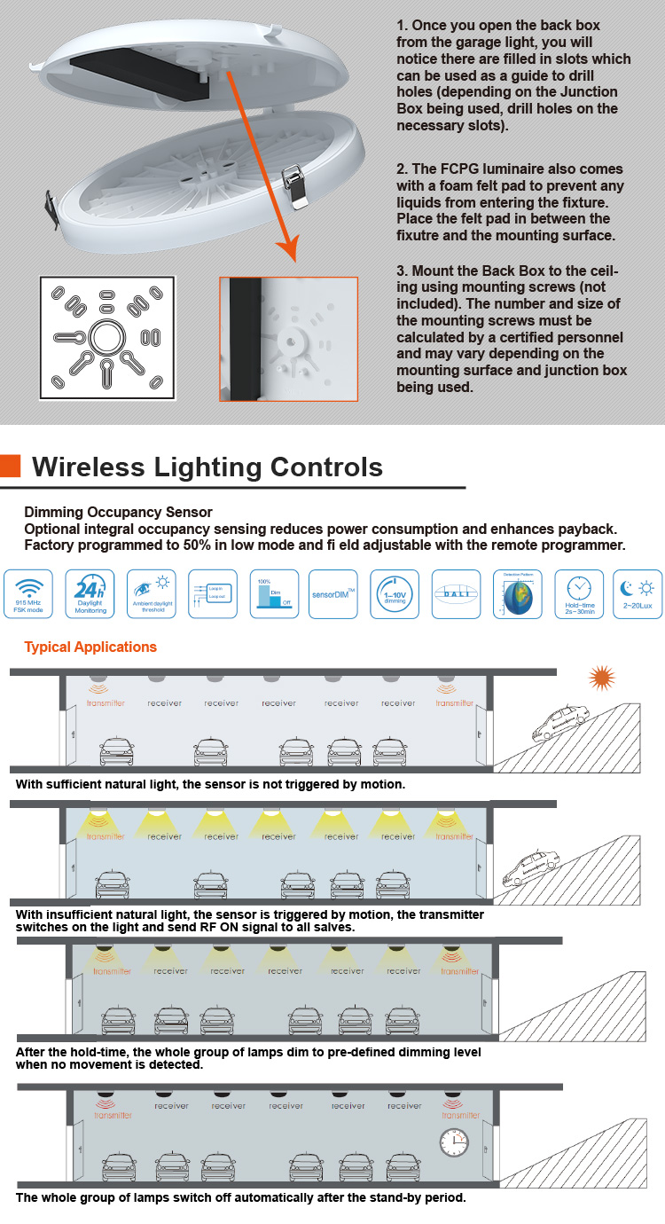 Led Canopy Light details