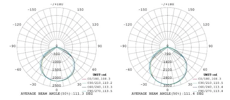 Photometric 2