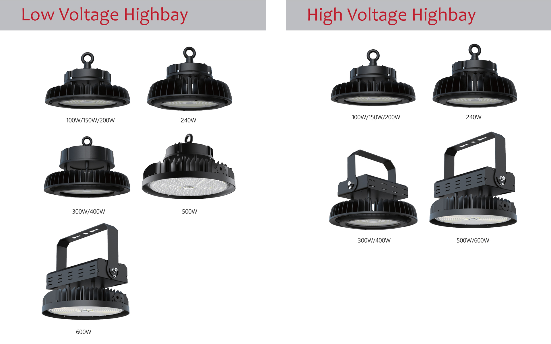 LED High Bay Light Performance