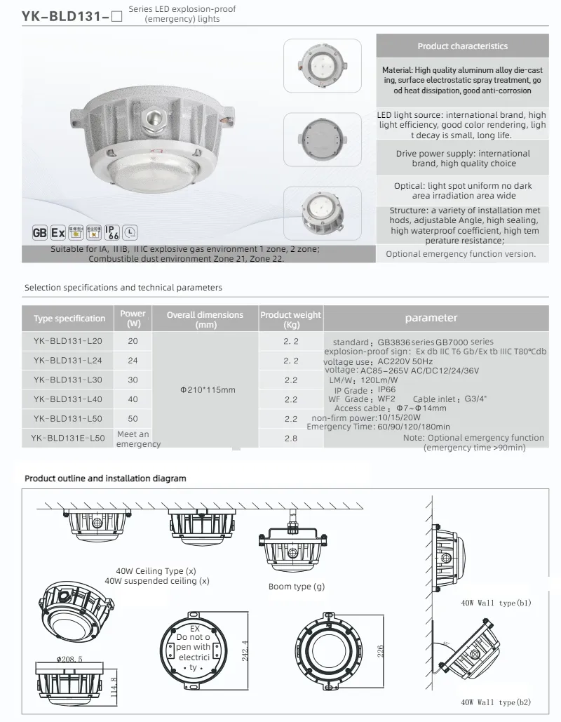 LED Work Light Details