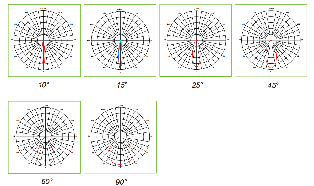 Beam Angle Options