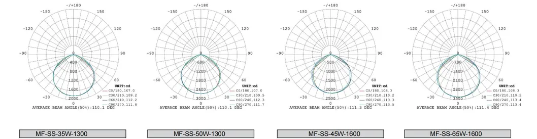 Photometric Data 1