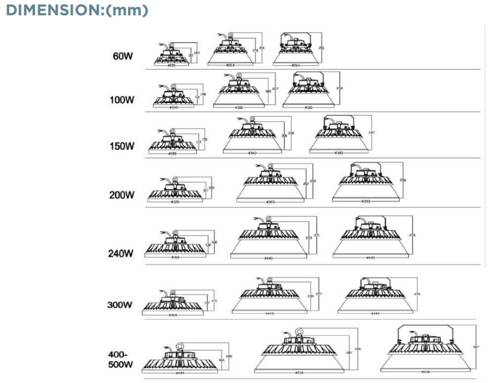 Specifications 2
