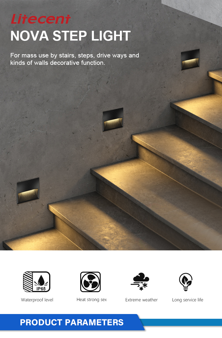 Product View