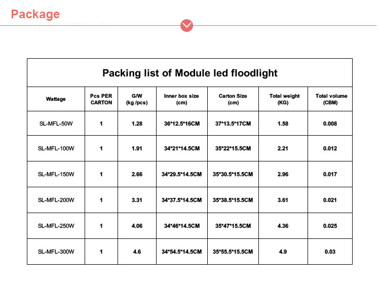 SMD3030 LED Chips light