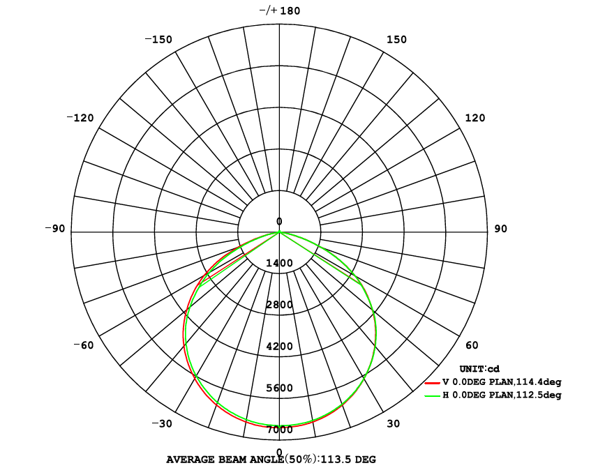 Beam Angle