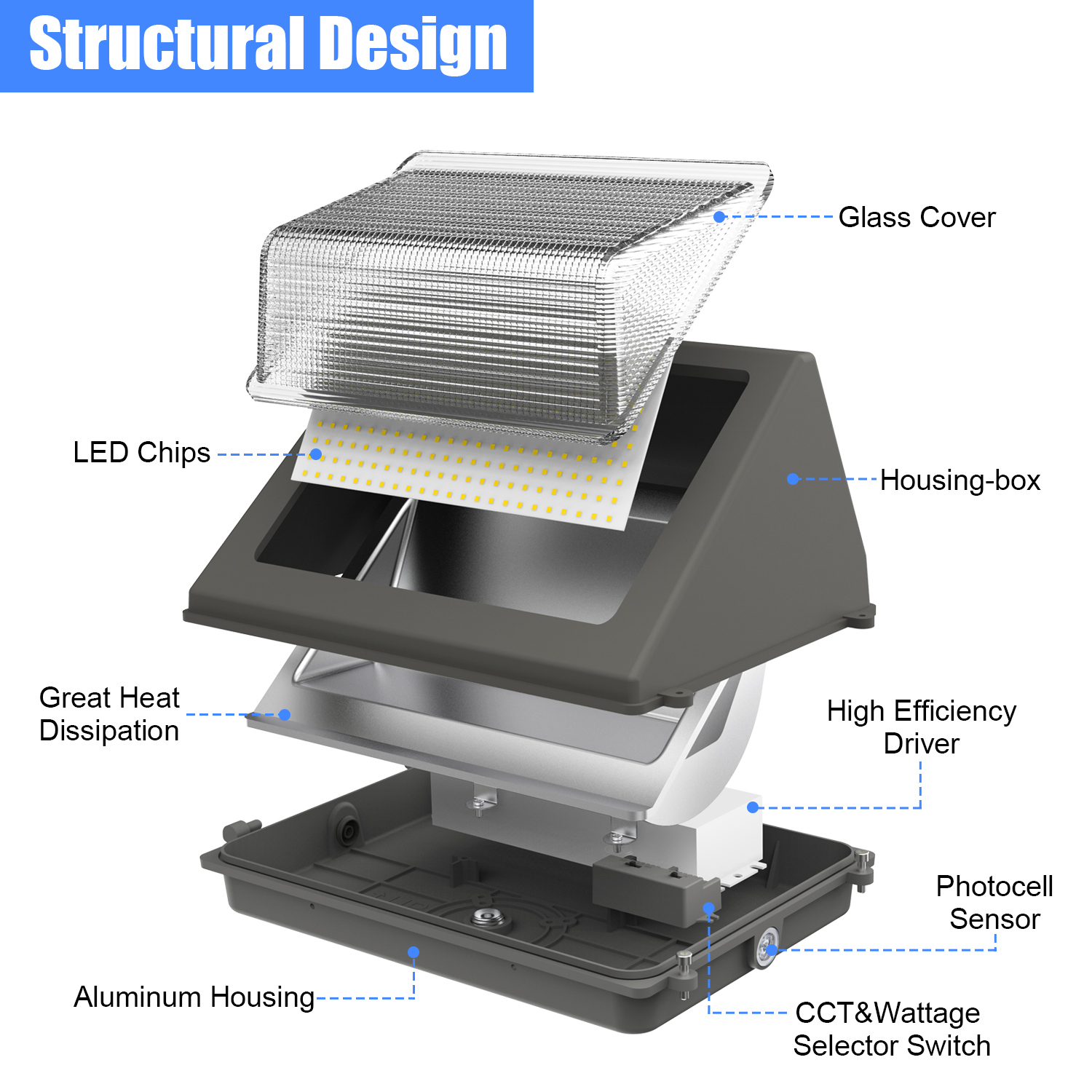 Outdoor LED Wall Pack Light 60W-150W 21000LM with Motion Sensor Dusk Dawn Photocell for Garden Yard IP65 Rating AC Power Supply