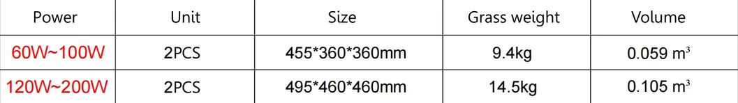 Packaging 2