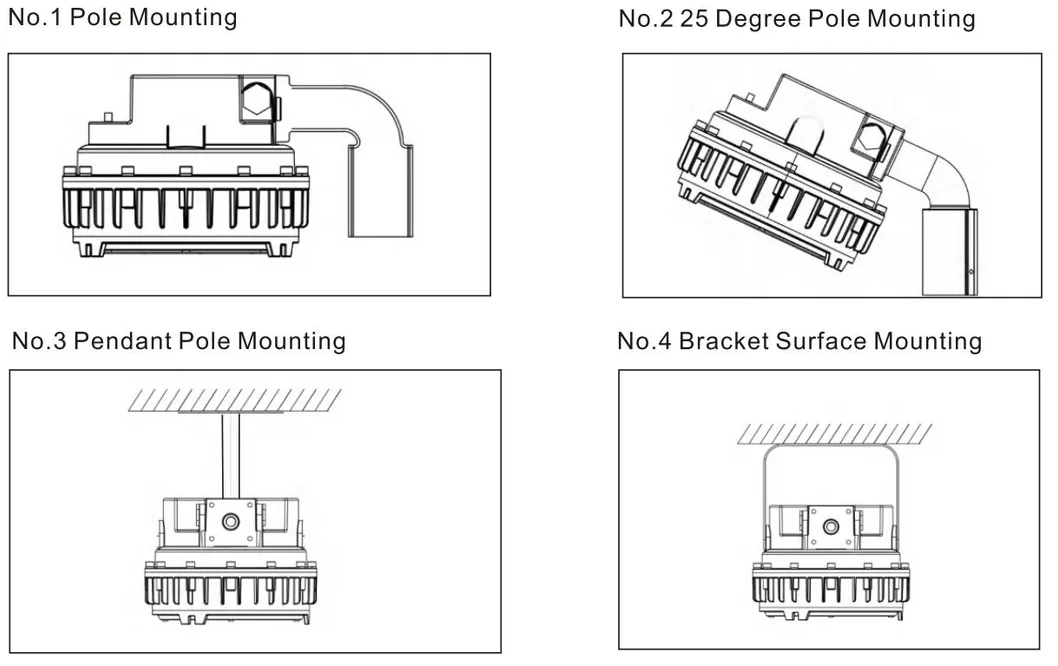 Mounting Methods