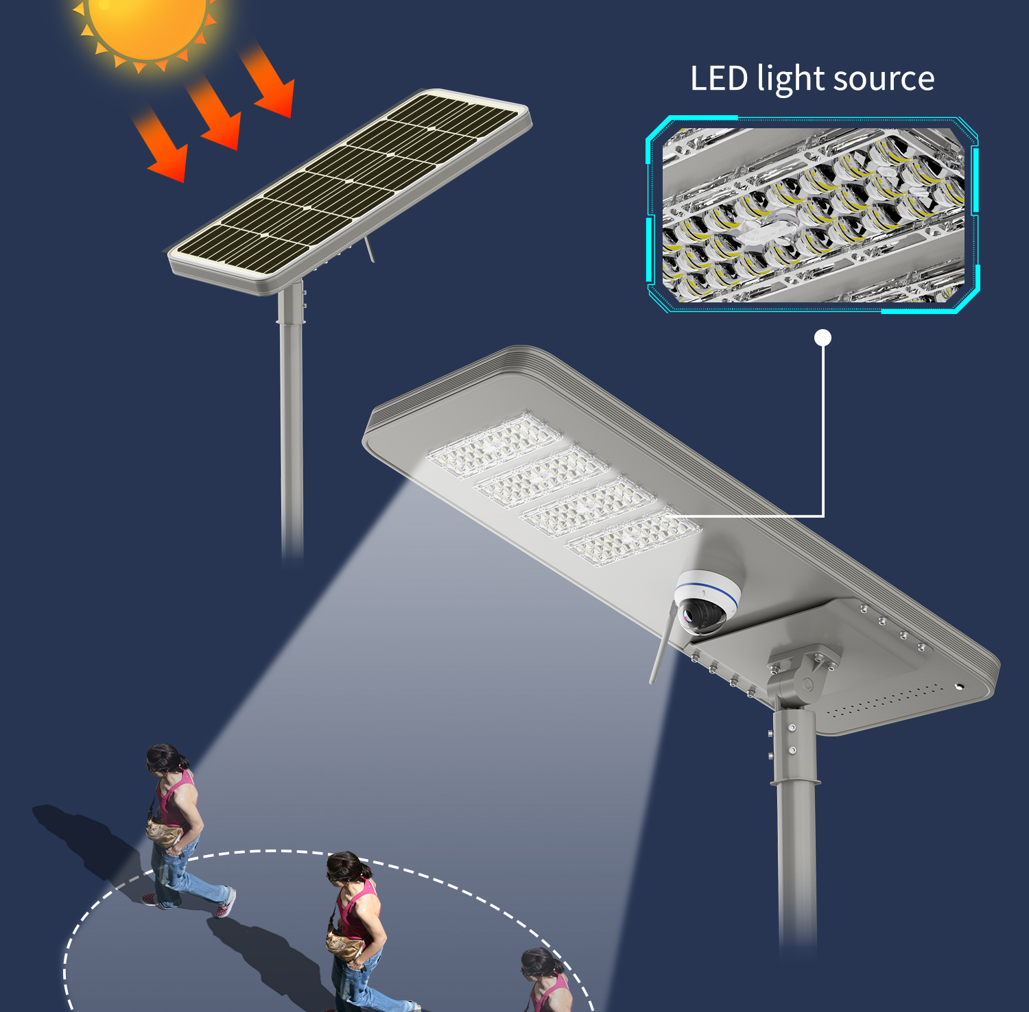 Outdoor All-in-One Solar LED Street Light 6063T Aluminum Alloy IP67 Waterproof 5 Year Warranty with Camera