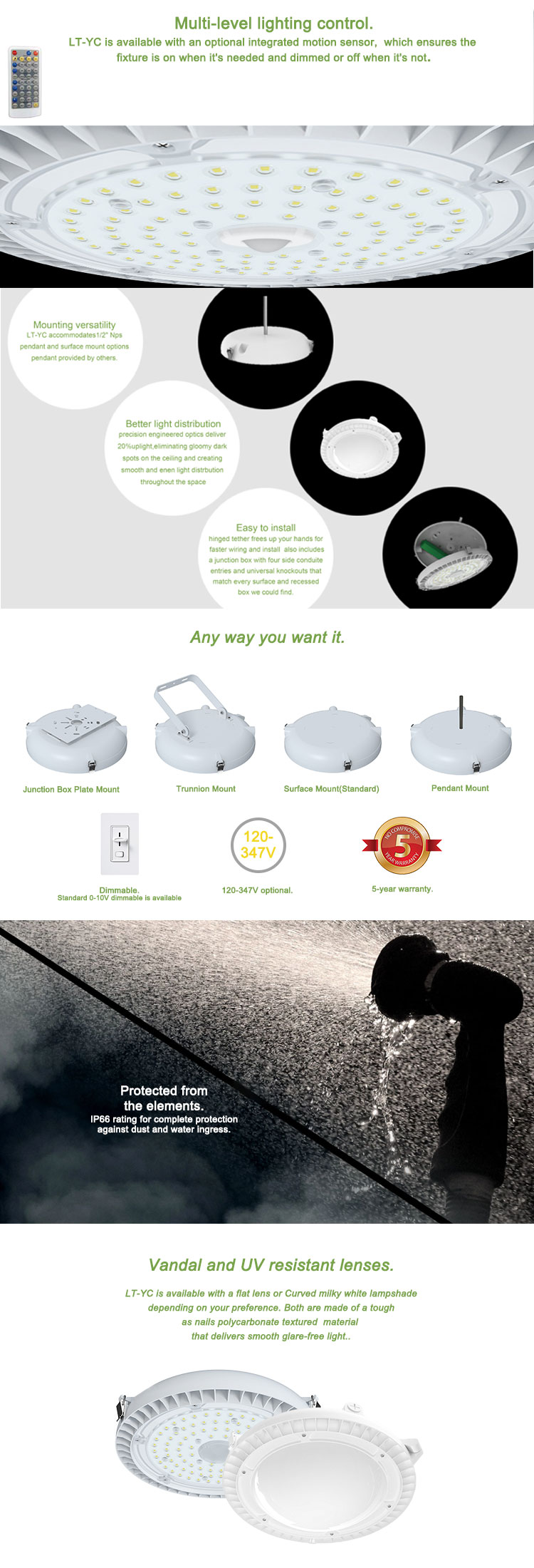 Led Canopy Fixtures