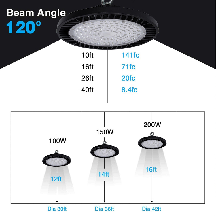 China Factory Aluminum PC Warehouse Gymnasium Canopy Light 100w 150w 200w 240w 300w 3030 Smd Led Canopy Light