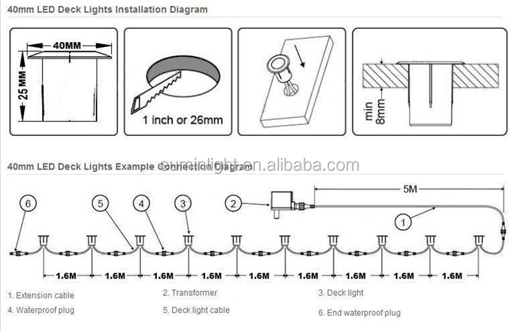 Plug Accessories
