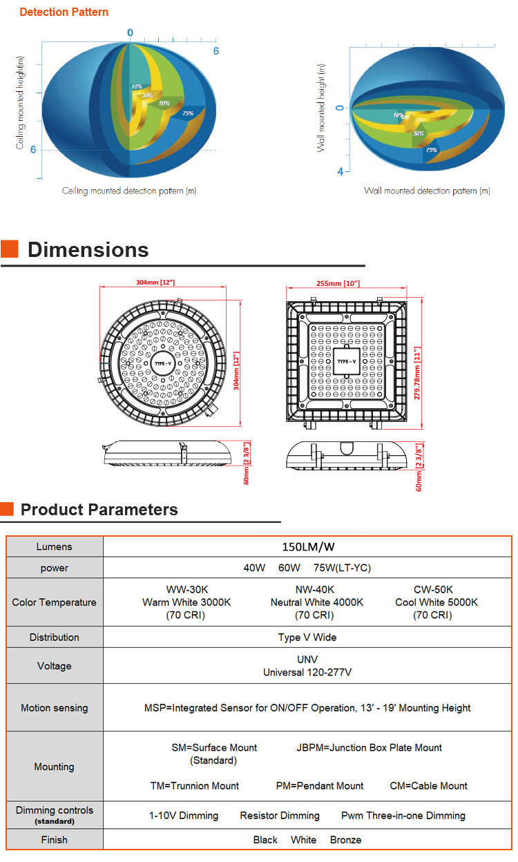 Led Canopy Light specifications