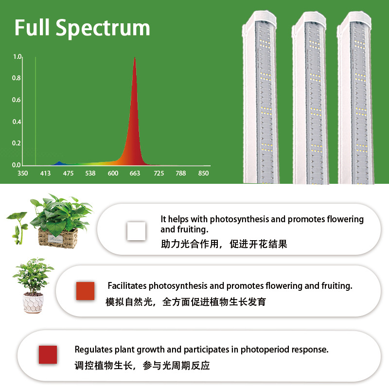 Customized Undercanopy Light 120W Dimmable IP66 Daisy Chained LED Under Canopy Grow Light Greenhouse Indoor Plant Inter Lighting