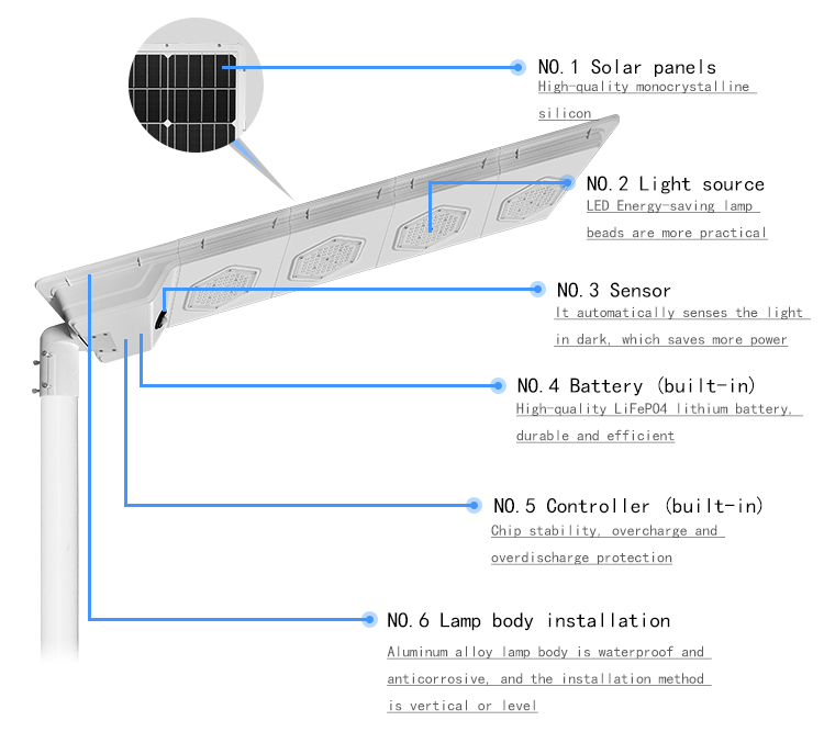 Solar Light View 3