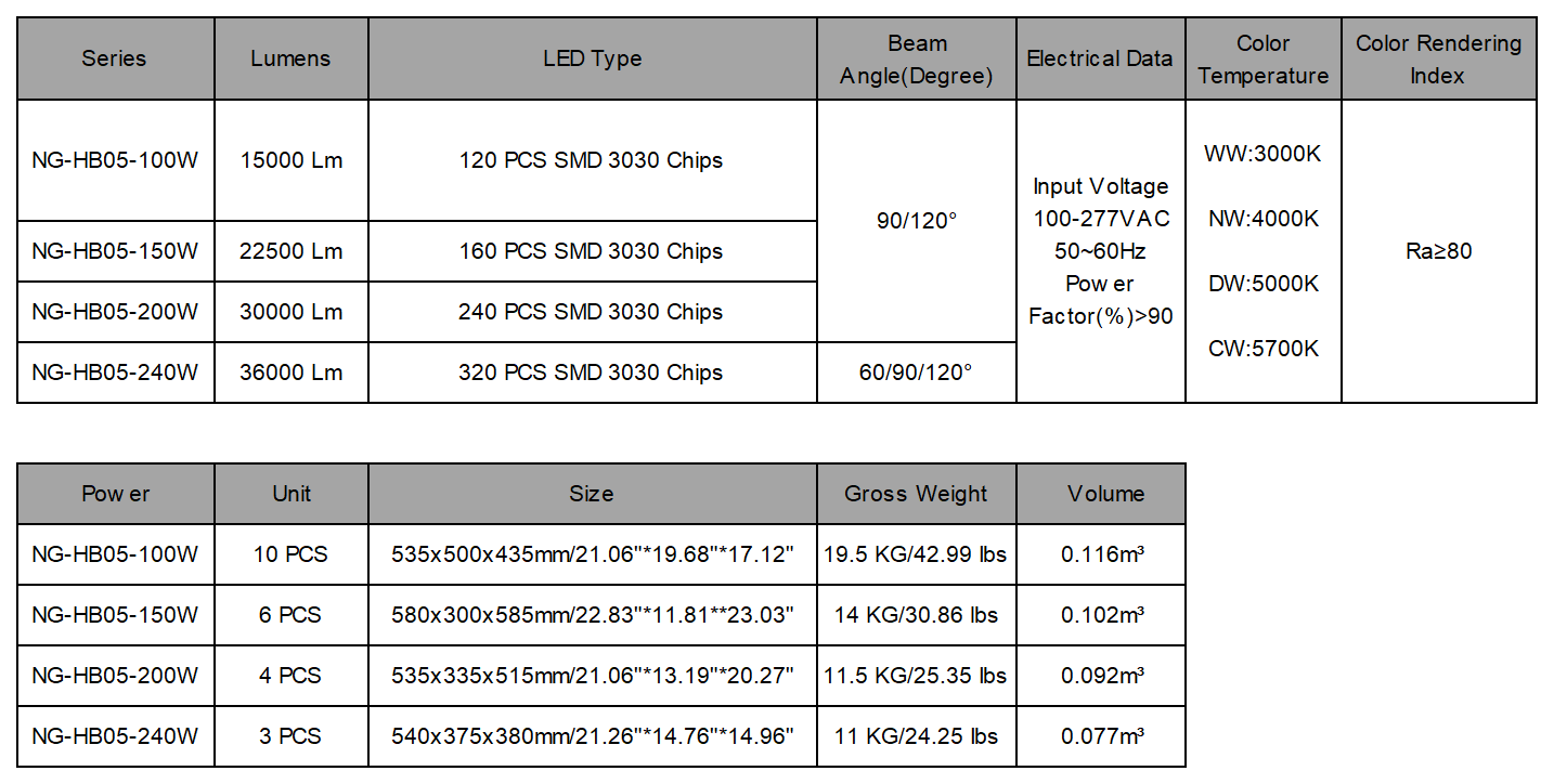 LED High Bay Light Overview