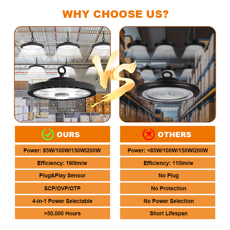 High Quality CE Waterproof for Workplace120w Shop 150w ufo 100watt Dimmable Led Low High Bay Light