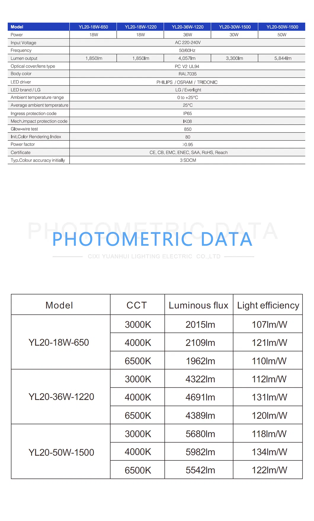 LED Triproof Tube Light 2