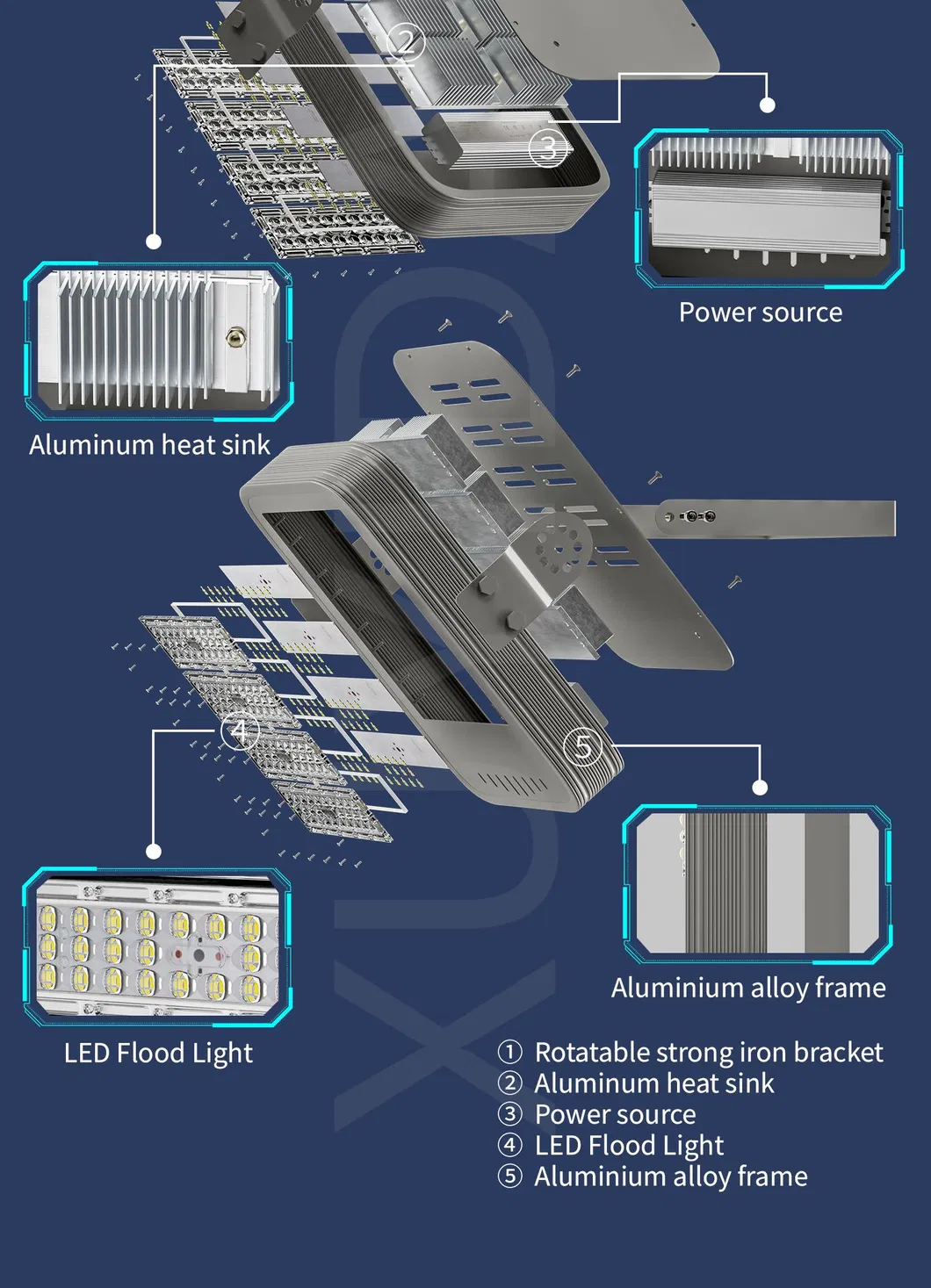 LED Flood Light 3