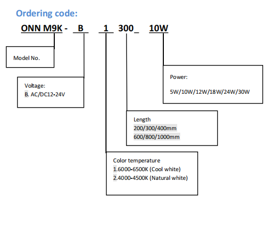 Ordering Code