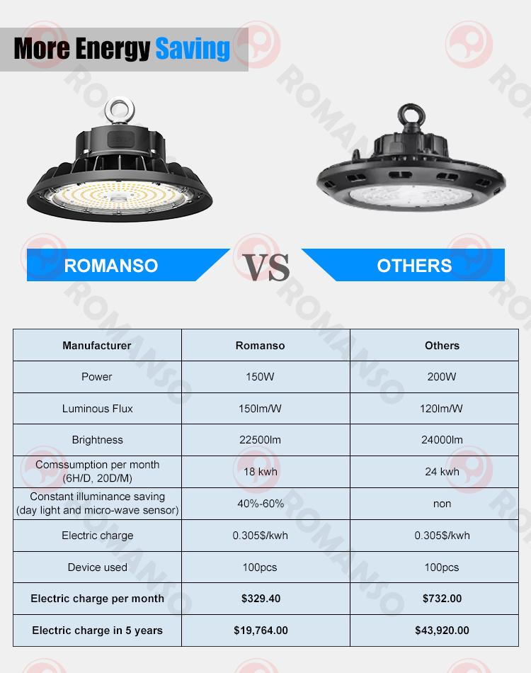 Product View