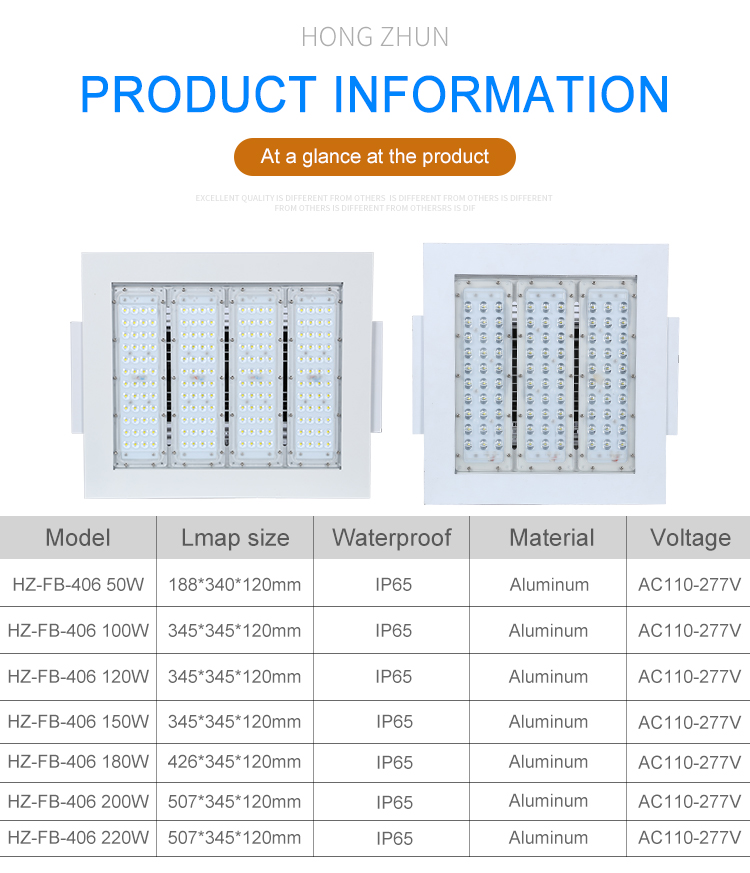Bridgelux LED Details
