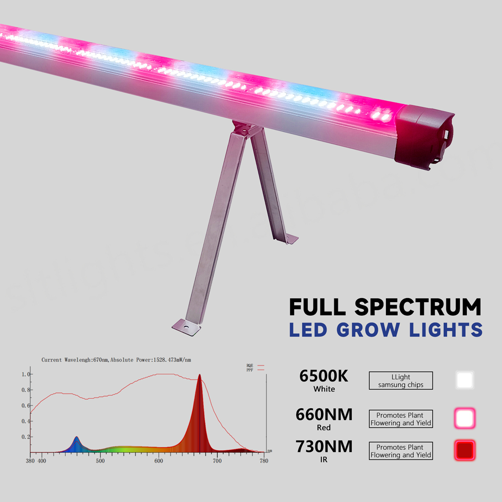SLTMAKS 120W Under Canopy Light Vertical Led Farming Adjustable Hydroponic Full Spectrum Led Undercanopy Grow Light