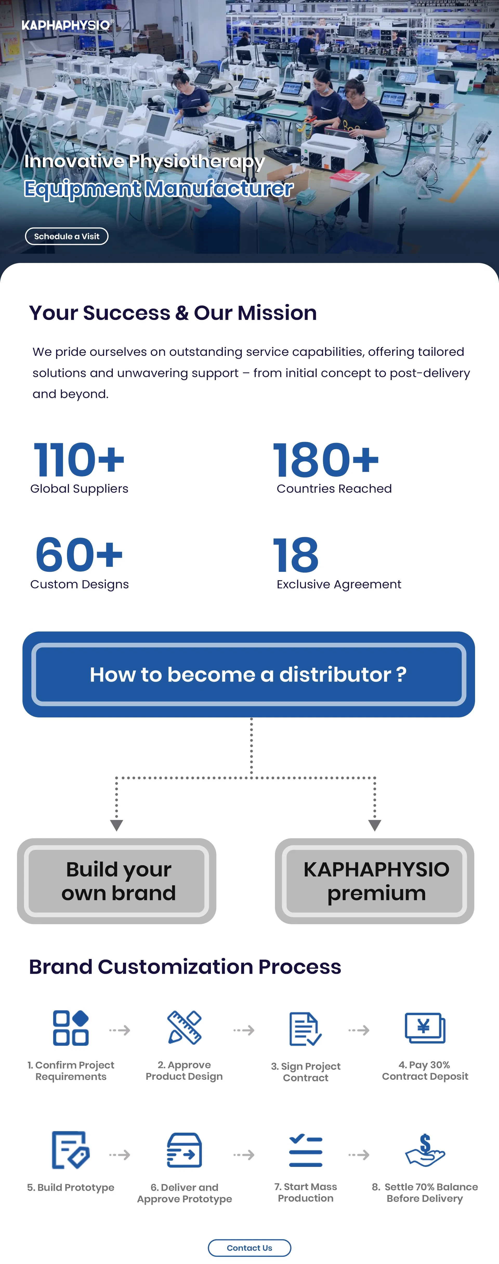 Physiotherapy System