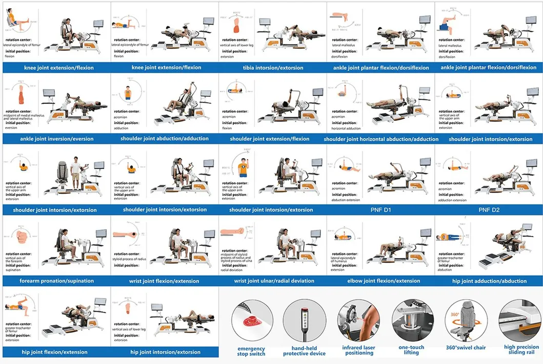 Movement Modes Chart