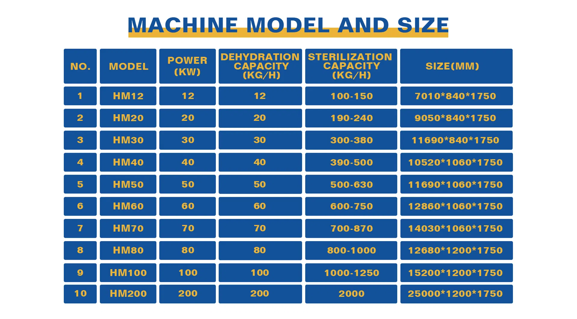 Technical Specifications Sheet