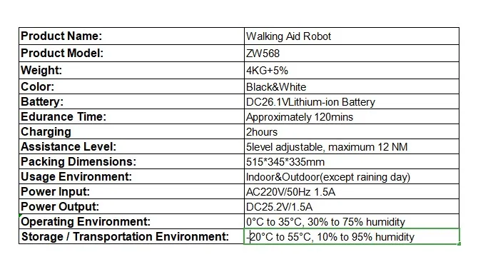 Product Feature Display