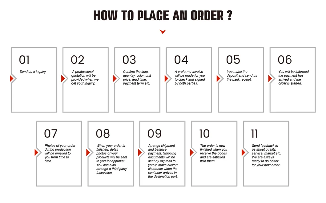 Order Process Info