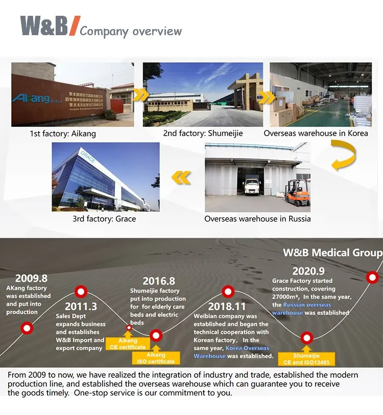 Company Profile Overview
