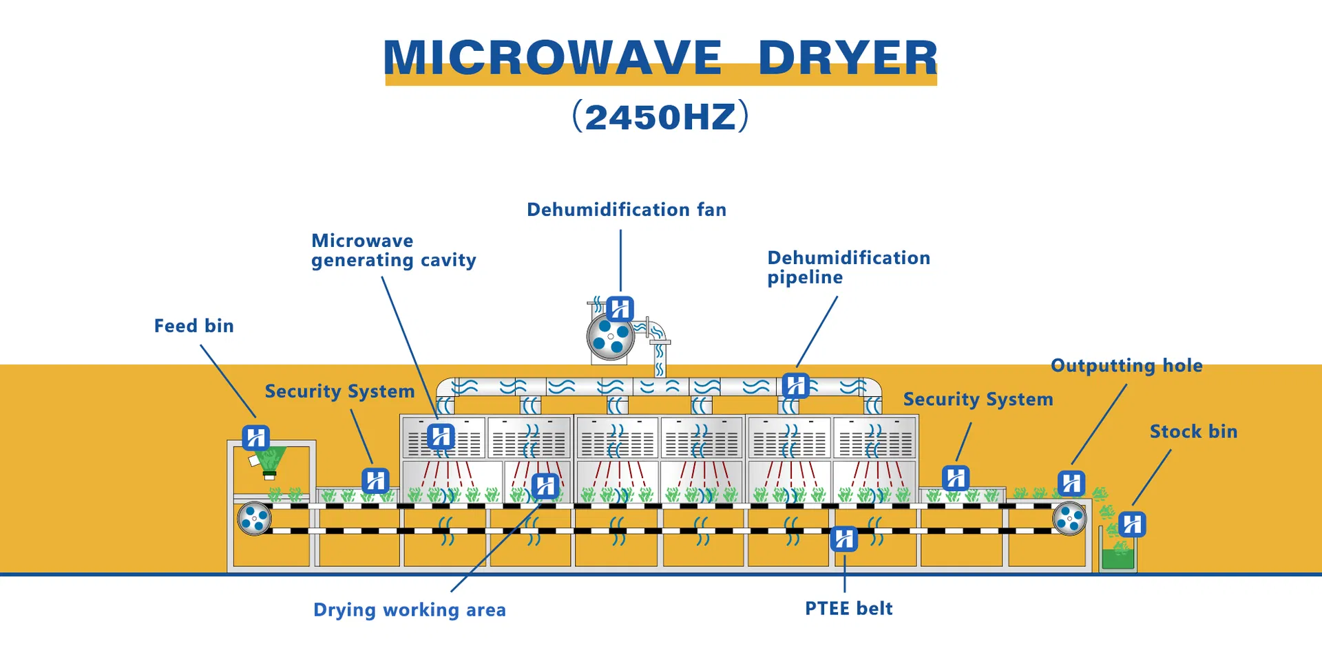 Tunnel Dryer Structure