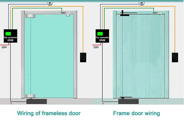 Dsw-3A Max. Door Weight 150kg Electric Ground Spring Floor Automatic Glass Swing Door Opener for Retail Stores