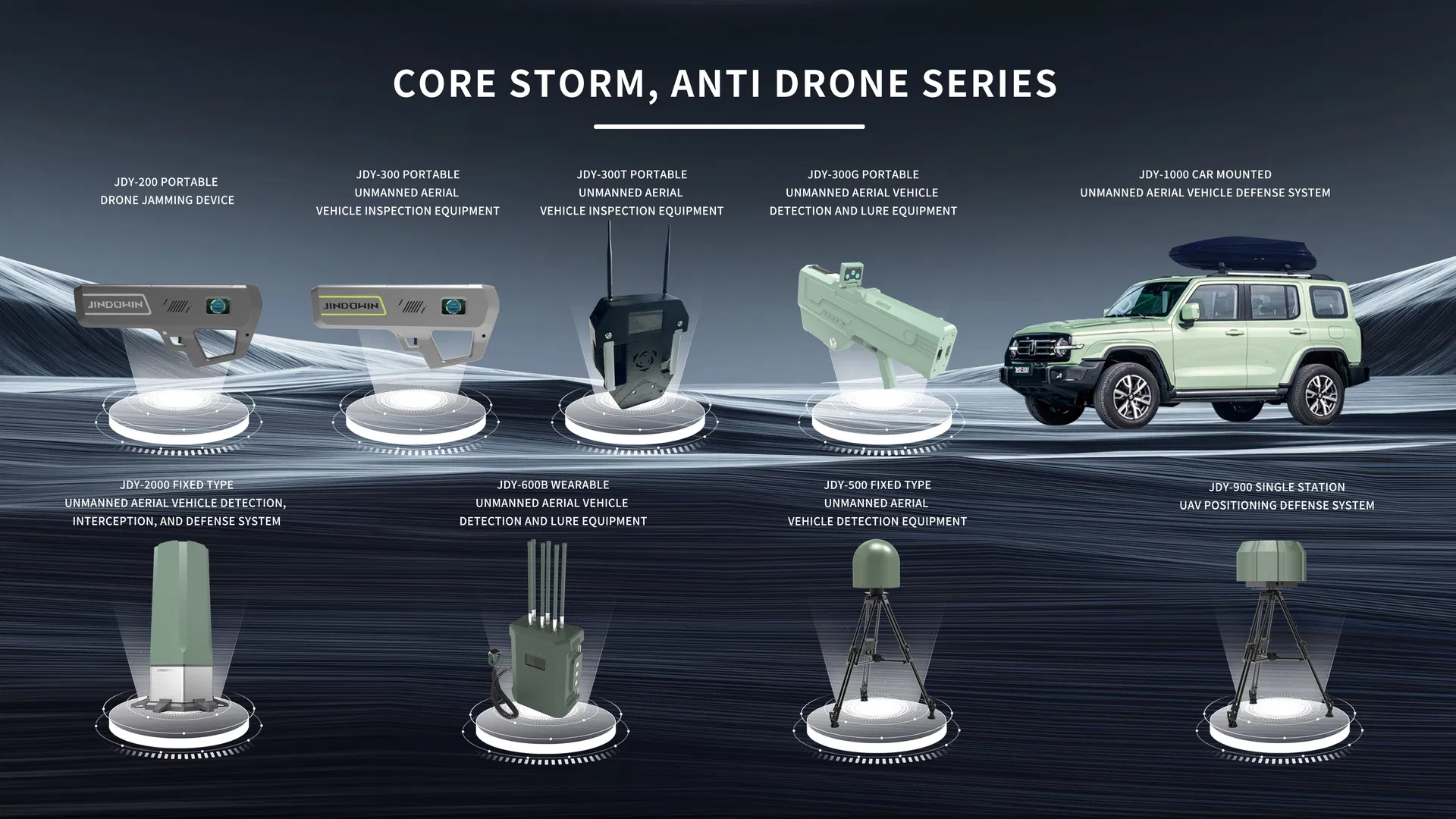 Drone Defense System
