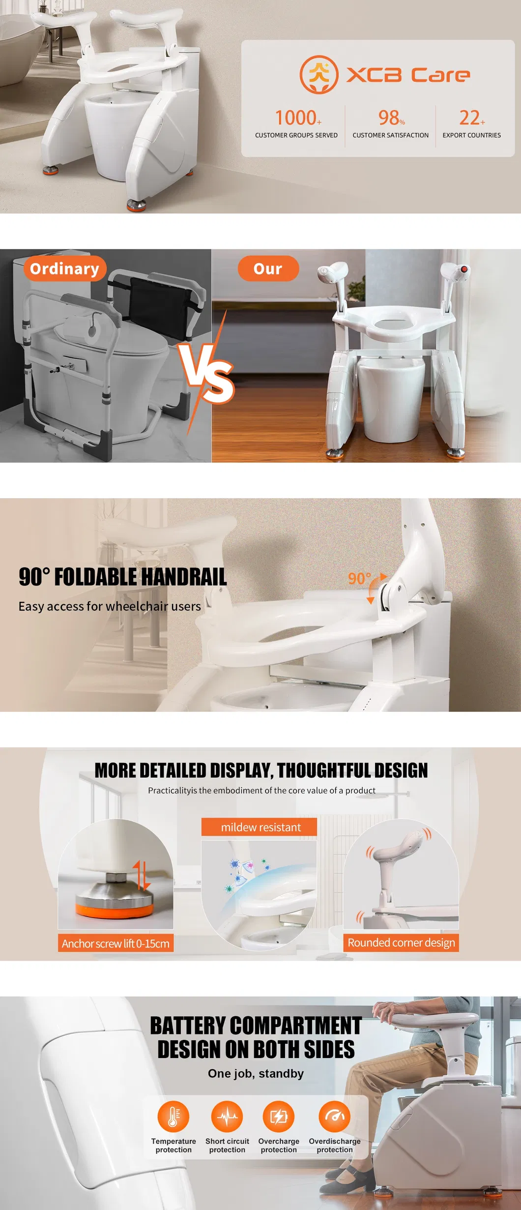 Height-Adjustable Commode Raiser for Elderly Bathroom Safety