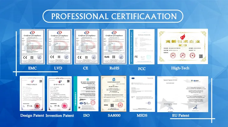 Patents and Certificates