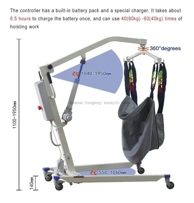 Electric Lifter Details