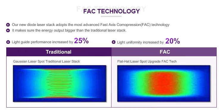 Laser Hair Removal 8