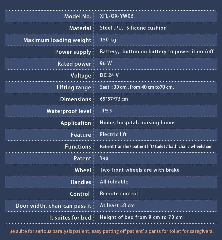 Functional Demonstration