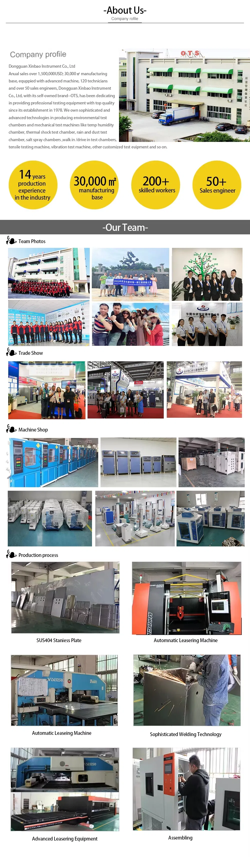 Manufacturing Process