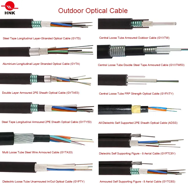 Fiber Optic Cable