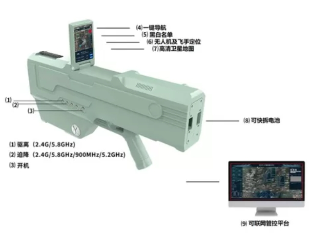 Compact Uav Solutions for Aerial Reconnaissance and Strike Missions