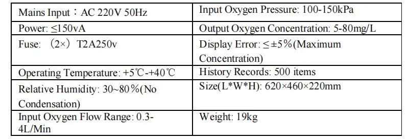 Device Specifications