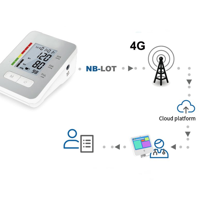 Telehealth 4G Blood Pressure Monitor Hospital Home Care