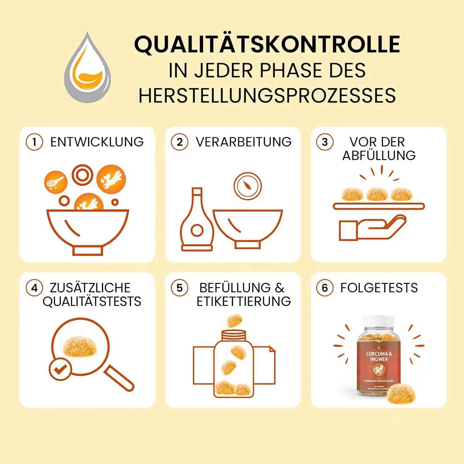 Double Bloom Turmeric Curcumin Gummies with Black Pepper Ginger Turmeric Supplement for Immune Support Healthy Skin Joint Health